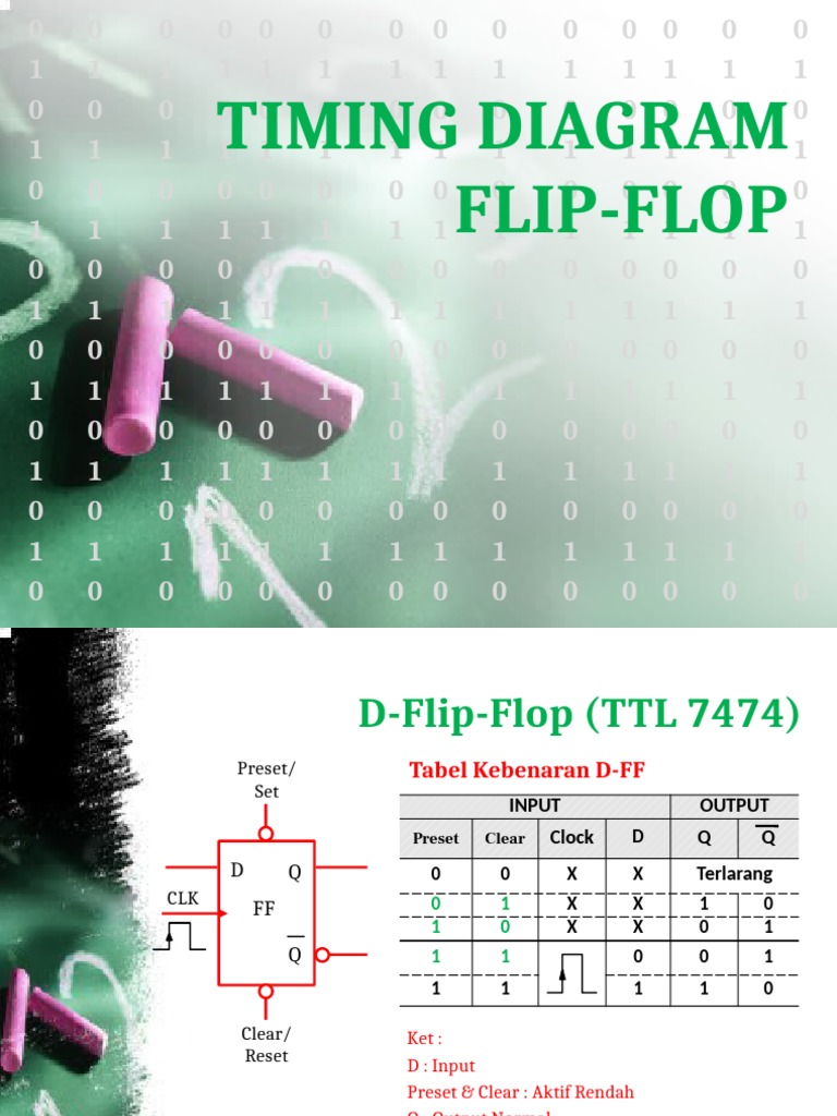 Timing Diagram JK-FLIP-FLOP (PJJ) PDF | PDF | Computer Memory | Computing