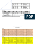 Distribusi Mata Kuliah Akuntansi 2020