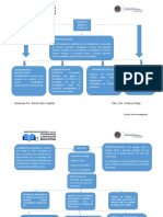 Tarea Mapa Conceptual