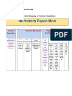 Reflective Summary of M1LA4 Lilis