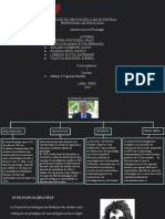 Inteligencia Multiple-Howard Gardner