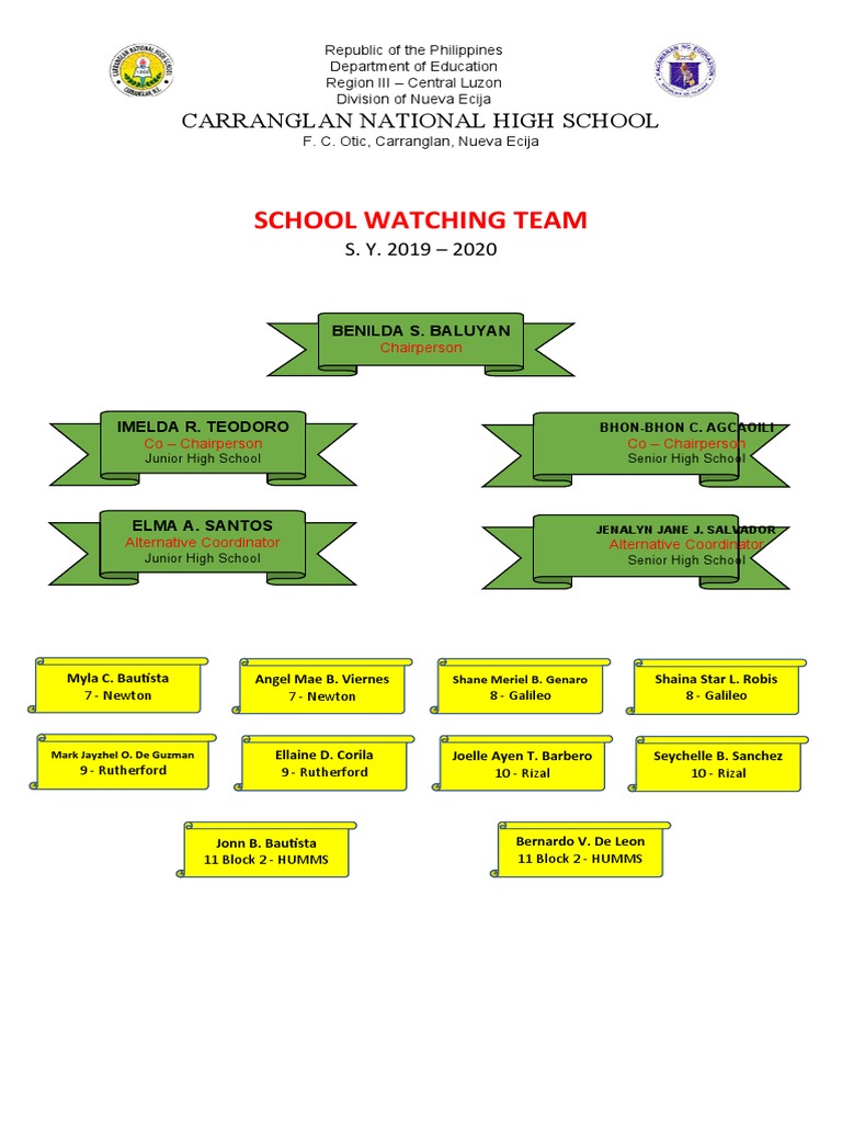 School Watching Team Carranglan National High School Pdf Emergency