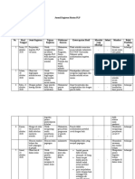 Jurnal Kegiatan Harian PLP I Ari Atma