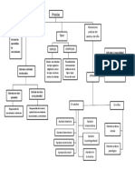 Mapa Conceptual Praxias