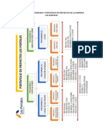 Portafolio de Proyectos