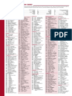 TOEFL Institution Code List