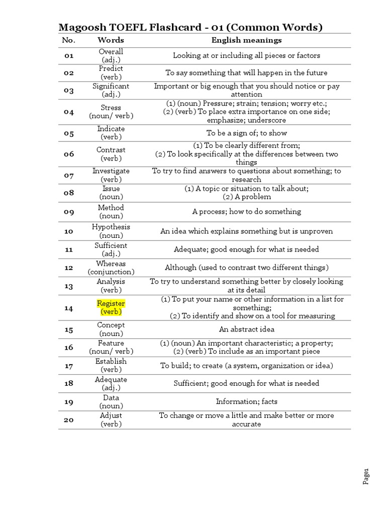 magoosh-toefl-flashcard-01-common-words-pdf-adjective-verb