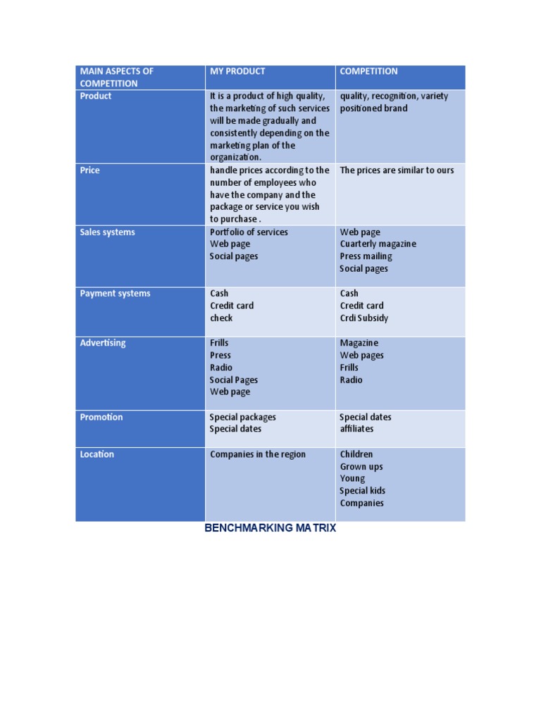 Main Aspects of Competition My Product Competition Product ...