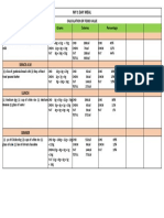 ACTIVITY 3 (CALCULATION OF FOOD VALUE) 1 Day Meal Part 2