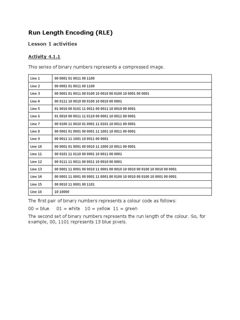 Run Length Encoding | PDF | Code | Bit
