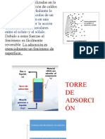 Columna de Adsorción