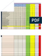 PROMEDIOS 2ND