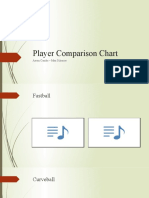 Player Comparison Chart Comb