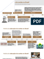 Cronologia_História_educação_surdos_Brasil_Franciara_Ramos