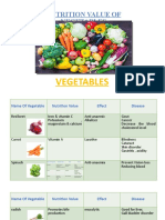 Nutrition Value of Vegetables