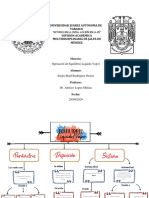 Rodriguez Osorio MapaConceptual PDF