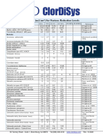 Uv Data Sheet