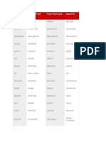 English verbs and Spanish equivalents