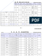 추가 1 2/12 궤도 레일자동연마 T2 김천 구미 구내 233.000 - 235.000 00:50 - 05:00 차단 해당 없음 HMC0405 + 트로리 량 1 약목 → 약목 846 4728 4756 4772 4776 관리장 우종배 010-2551-4914 열 번 대 1