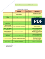 13 Indicadores Fiscales Renta