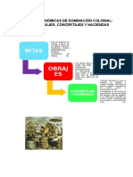 Formas Economicas de Dominacion Colonial PDF