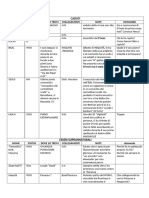 Elenco dei PNG della Cronaca & Intrecci.pdf
