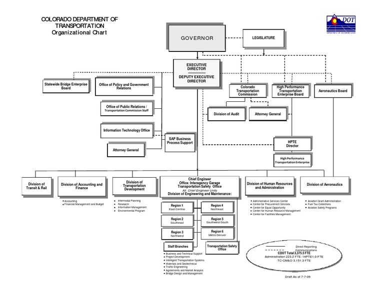 CDOT Org Chart 7-7-09 W TransitRail Without FTE | PDF | Transport