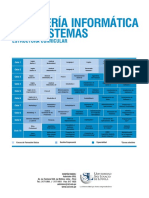 USIL Malla Informatica