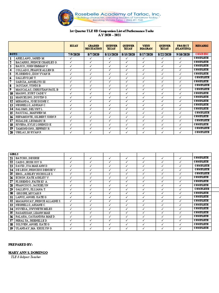 TLE 8 Performance Tasks Q1 2020-2021 | PDF