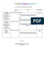 Output of Students Performance Tasks: X Group 1