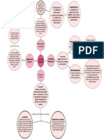 Mapa Mental Estudio Tecnico Altamiranda