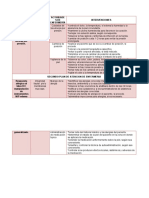 Deterioro de La Integridad Cutánea