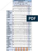 Distribución de La Morbilidad Por Edad y Sexo