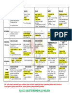 Fase 3 Ajuste Metabólico Mujer Colombia PDF