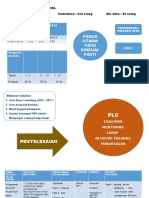 Fokus Utama Yang Dikenal Pasti PLC