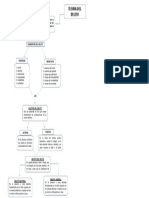 Mapa Conceptual