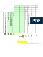 Kruskal-Wallis H-Test for Post Harvest Application of Orange, Mandarin, and Lemon