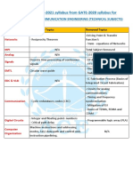 Changes in GATE-2021 Syllabus From GATE-2020 Syllabus For: Electronics and Communication Engineering (Technical Subjects)