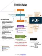 Unit 5 - Financial Information and Decisions IGCSE O'Levels Business Studies