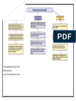 Etica Profesional