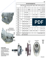 4L80E-General Reference Data