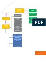 Mindmap CHPT 13 PDF