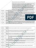 Top 250 Questions CA Final Audit (Old & New) PDF