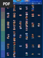 Heroes Tier List Expert Wingman