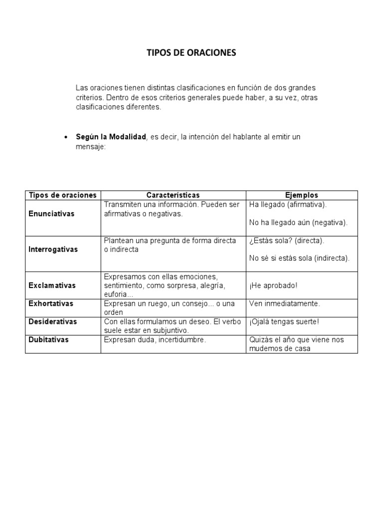Actividad #4 TIPOS DE ORACIONES JOSE DELGADO Y ARIAN GONZALEZ | PDF