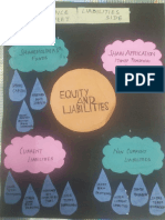 Accounts Art Integration - Balance Sheet Liabilities Side PDF