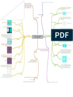 Mapa Conceptual Conjuntos