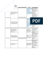 Matrix (Previous Activity) : Lesson Topic Objectives Existing Teaching Materials OER's Learning Activities