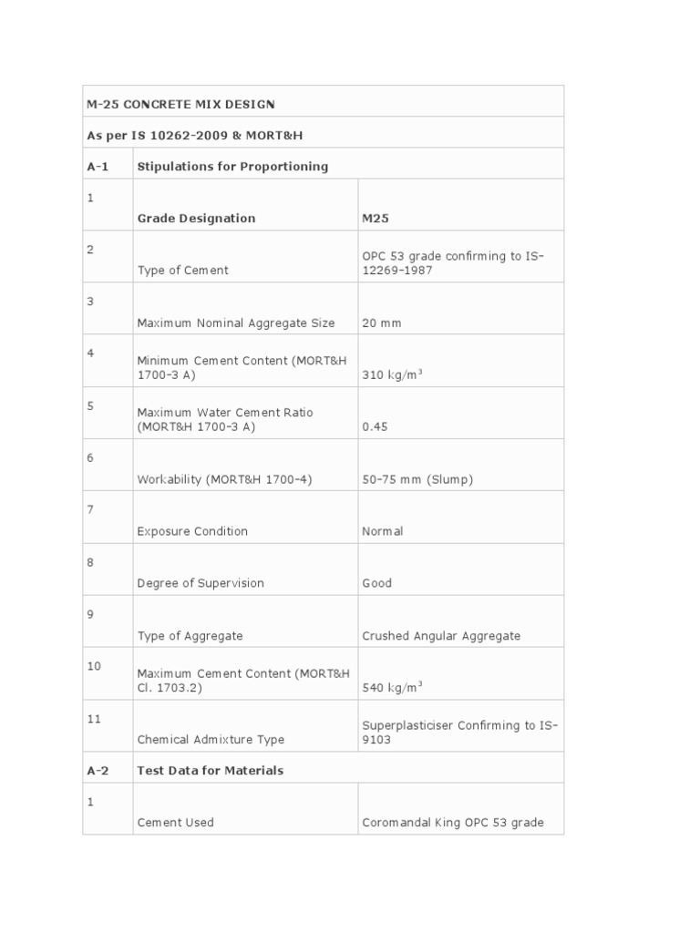 M25 Concrete Mix Design As Per IS 102622009 & MORT&H A1 Stipulations