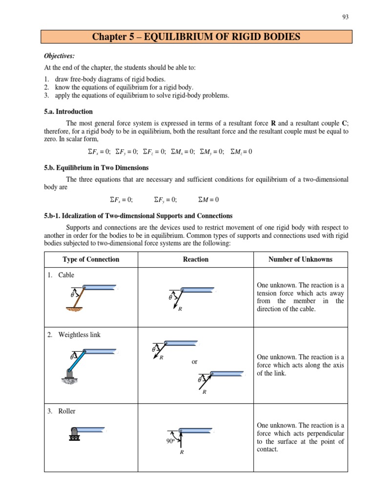 Equilibrium of Rigid Bodies Explained | PDF | Chemical Equilibrium | Force